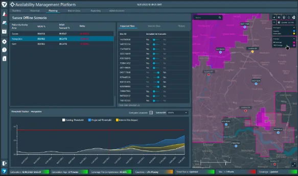 Availability impact modelling dashboard