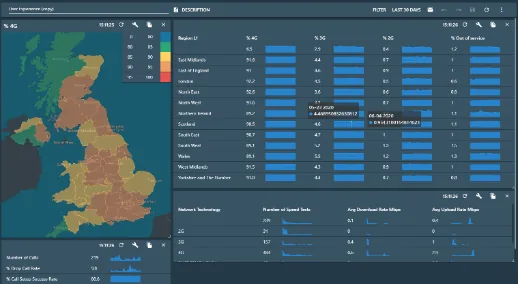 Network intelligence dashboard