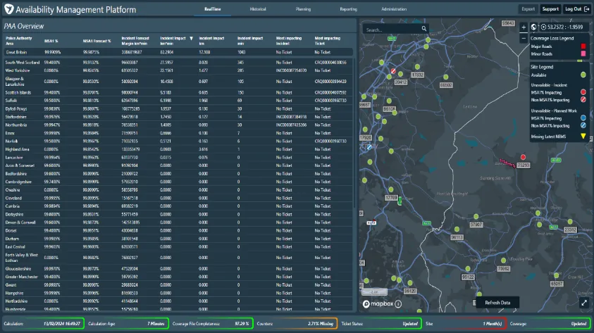 Availability uptime dashboard